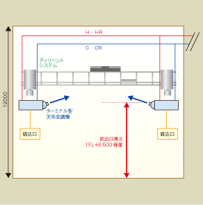 空調システムフロー図