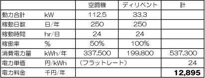 ランニングコスト