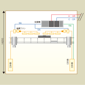 空調システムフロー図