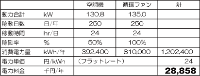 ランニングコスト