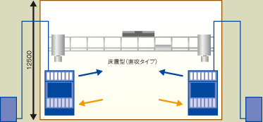 空調システムフロー図