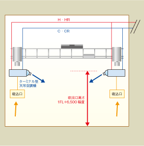 空調システムフロー図