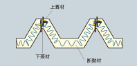 屋根をＷ折板にする